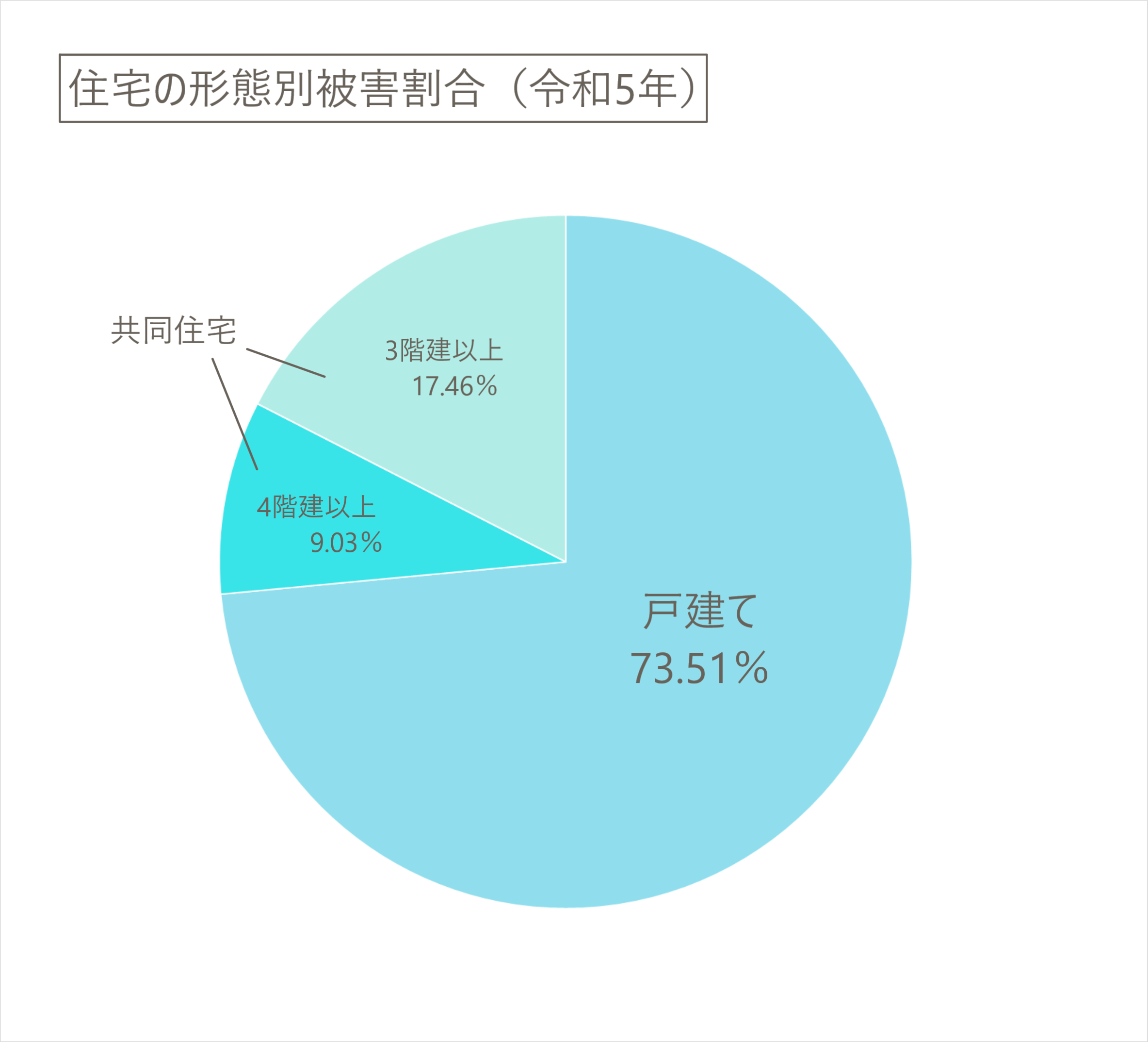 狙われているのは「戸建て」｜令和５年