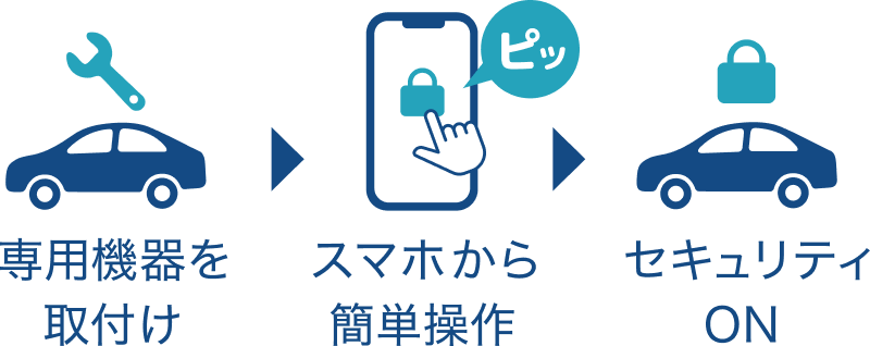 セキュアルスマートセキュリティの仕組みのイラスト