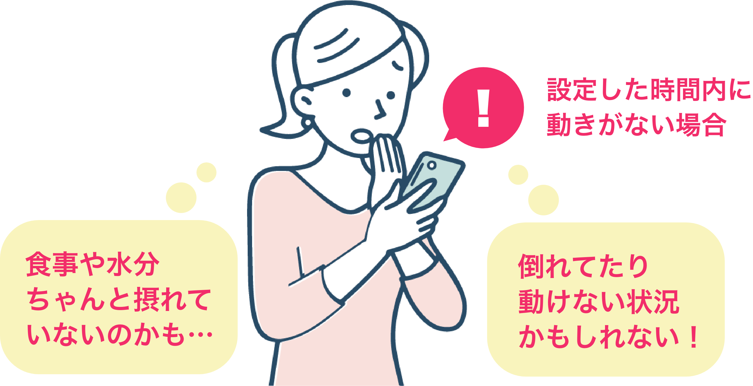 設定した時間内に動きがない場合