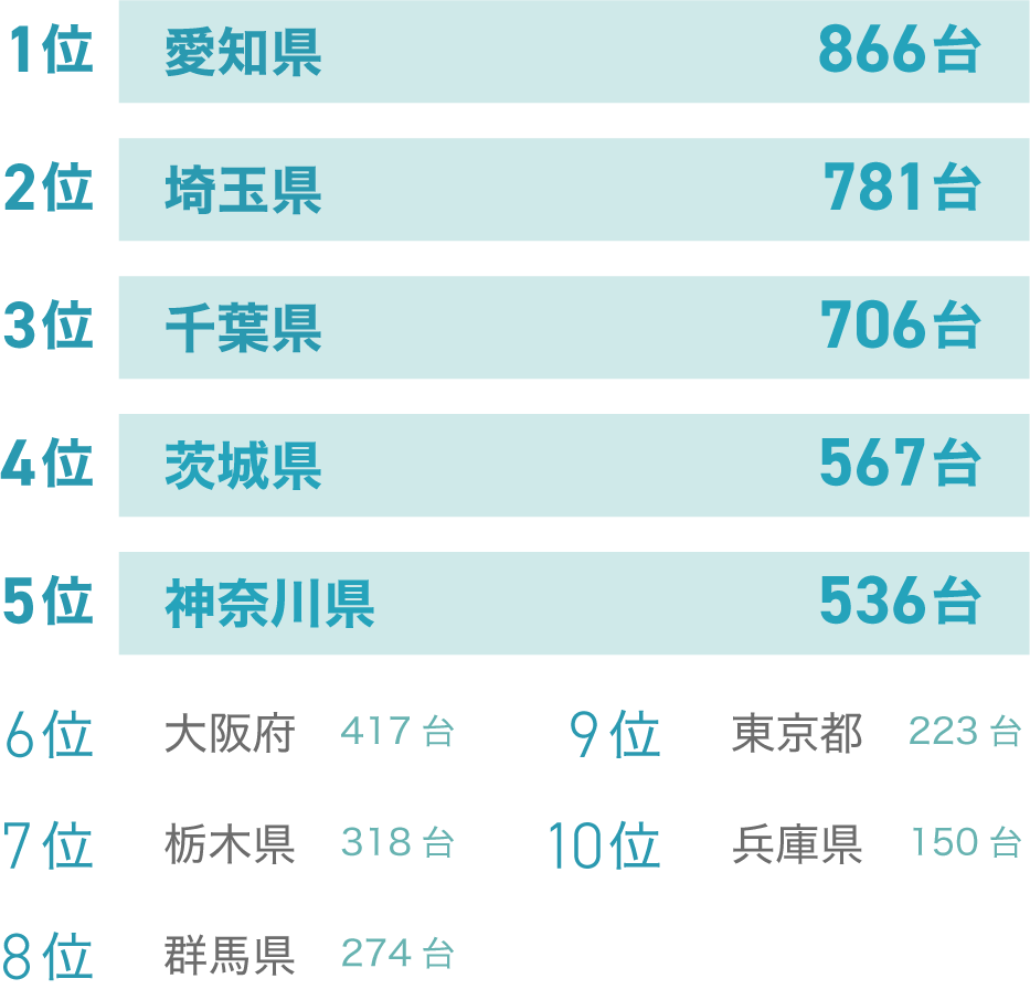 都道府県別の車両盗難認知件数をランキングで表したイラスト
